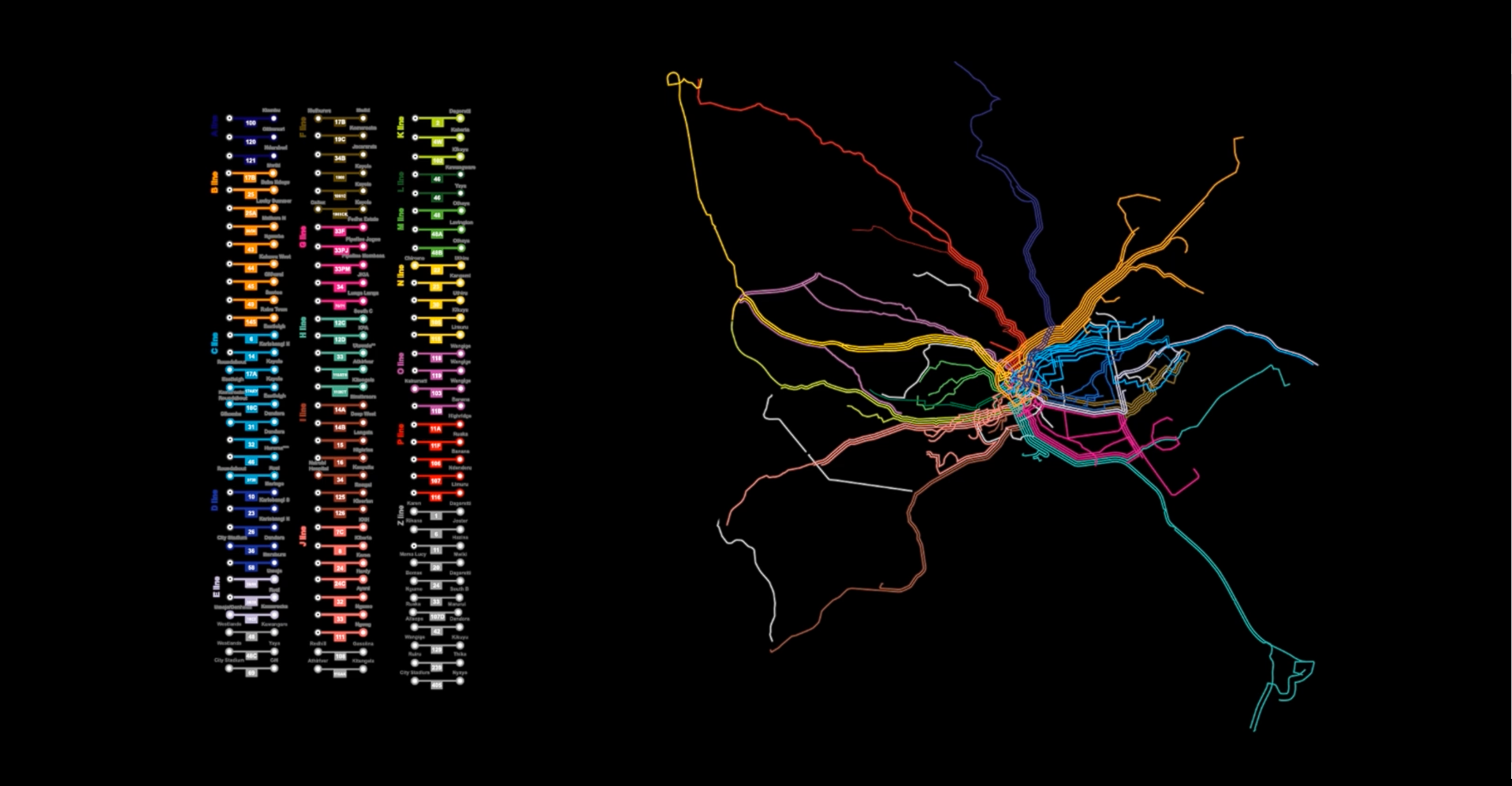 Informal bus routes